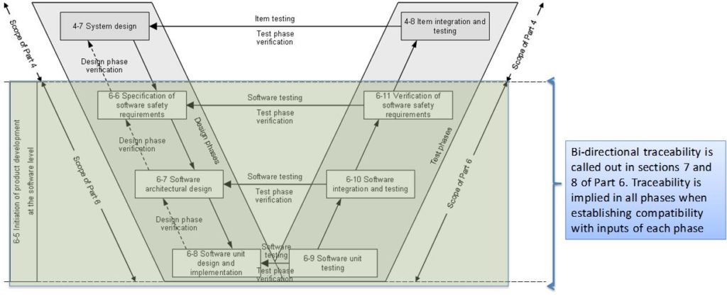 iso-26262-v-model