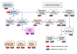 VeroTrace process diagram